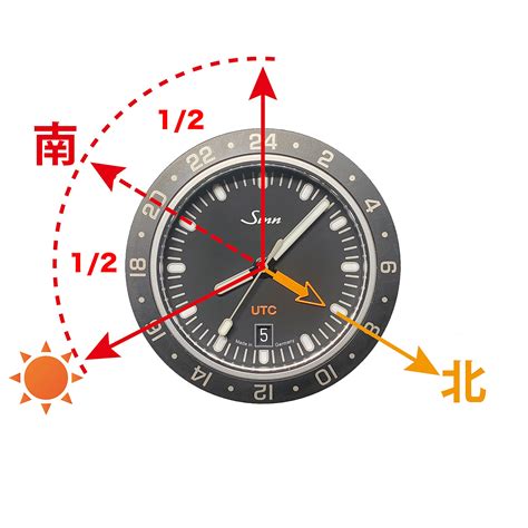 太陽方位盤|その3～時計を使った方位の求め方～